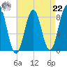 Portland Maine tide chart for Sunday, August 22, 2021