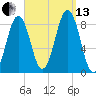 Portland Maine tide chart for Monday, September 13, 2021