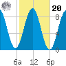 Portland Maine tide chart for Wednesday, October 20, 2021