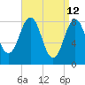 Portland Maine tide chart for Tuesday, April 12, 2022