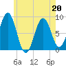 Portland Maine tide chart for Friday, May 20, 2022
