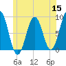 Portland Maine tide chart for Wednesday, June 15, 2022