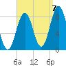Portland Maine tide chart for Wednesday, September 7, 2022