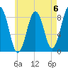 Portland Maine tide chart for Saturday, May 6, 2023