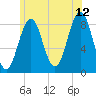 Portland Maine tide chart for Wednesday, July 12, 2023