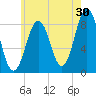 Portland Maine tide chart for Sunday, July 30, 2023