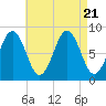 Portland Maine tide chart for Monday, August 21, 2023