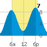 Portland Maine tide chart for Thursday, September 7, 2023