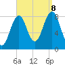 Portland Maine tide chart for Friday, September 8, 2023