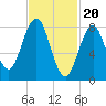 Portland Maine tide chart for Tuesday, February 20, 2024
