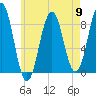 Portland Maine tide chart for Thursday, May 9, 2024