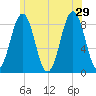 Portland Maine tide chart for Saturday, June 29, 2024