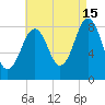 Portland Maine tide chart for Thursday, August 15, 2024