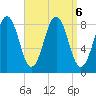 Portland Maine tide chart for Friday, September 6, 2024