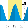 Portland Maine tide chart for Saturday, March 15, 2025
