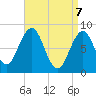 Portland Maine tide chart for Monday, April 7, 2025