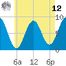 Portland Maine tide chart for Monday, May 12, 2025