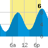 Portland Maine tide chart for Sunday, July 6, 2025