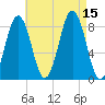 Portland Maine tide chart for Friday, August 15, 2025