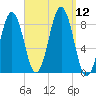 Portland Maine tide chart for Friday, September 12, 2025