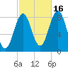Portland Maine tide chart for Thursday, October 16, 2025