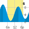 Portland Maine tide chart for Monday, April 6, 2026