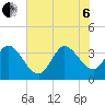 Pawleys Island ICW tide chart for Wednesday, July 6, 2022