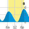Pawleys Island ICW tide chart for Thursday, September 8, 2022