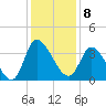 Pawleys Island ICW tide chart for Thursday, December 8, 2022