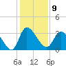 Pawleys Island ICW tide chart for Monday, January 9, 2023