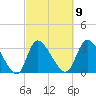 Pawleys Island ICW tide chart for Thursday, March 9, 2023