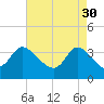 Pawleys Island ICW tide chart for Sunday, April 30, 2023