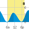 Pawleys Island ICW tide chart for Monday, May 8, 2023