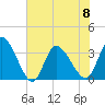 Pawleys Island ICW tide chart for Thursday, June 8, 2023