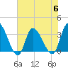 Pawleys Island ICW tide chart for Thursday, July 6, 2023