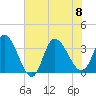 Pawleys Island ICW tide chart for Saturday, July 8, 2023