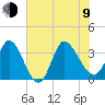 Pawleys Island ICW tide chart for Sunday, July 9, 2023
