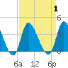 Pawleys Island ICW tide chart for Friday, September 1, 2023
