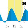 Pawleys Island ICW tide chart for Saturday, September 30, 2023