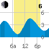Pawleys Island ICW tide chart for Wednesday, September 6, 2023