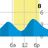 Pawleys Island ICW tide chart for Friday, September 8, 2023