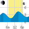 Pawleys Island ICW tide chart for Friday, October 6, 2023