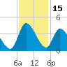 Pawleys Island ICW tide chart for Wednesday, November 15, 2023