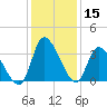 Pawleys Island ICW tide chart for Friday, December 15, 2023