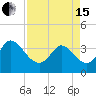 Pawleys Island ICW tide chart for Monday, April 15, 2024