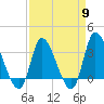 Pawleys Island ICW tide chart for Tuesday, April 9, 2024