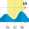 Pawleys Island ICW tide chart for Thursday, August 15, 2024