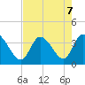 Pawleys Island ICW tide chart for Wednesday, August 7, 2024