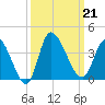 Pawleys Island ICW tide chart for Saturday, September 21, 2024