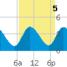 Pawleys Island ICW tide chart for Thursday, September 5, 2024
